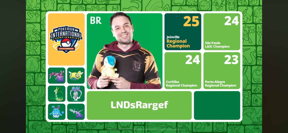 3 years ago I dreamed of earning a Play!Pokémon medal. I never imagined where this dream would take me. Today, I'm grateful for everything I've achieved and for everyone who has supported me: my family, friends, and the community. And I’m not stopping here. Bigger dreams await!