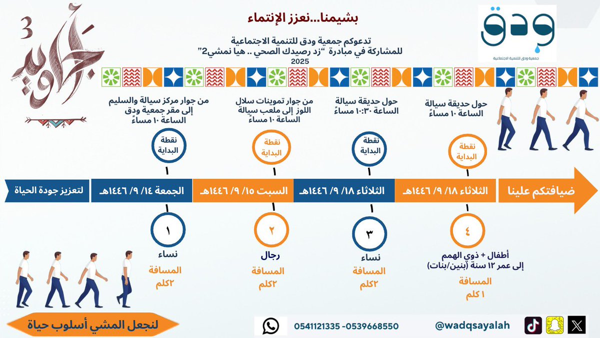 يربينا الإسلام على مفهوم المسؤولية فيجعلنا مسؤولين مسؤولية فردية وجماعية واجتماعية.

قال رسول الله -صلى الله عليه 
وسلم-:"كلكم راع وكلكم مسؤول عن رعيته"

فبقدر نهضة الأفراد تكون نهضة المجتمعات.
من قيم الإنتماء ومن أجاويد3 تطلق جمعية ودق للتنمية الاجتماعية بسيالة/ربيعة المقاطرة