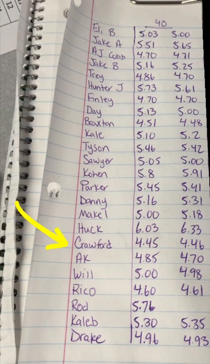 Caden Crawford (@cadencrawford07) on Twitter photo After a lot of hard work I have improved from a 4.56 to a 4.45 <a href="/CoachKHill34/">Katon Hill</a> <a href="/thevandalorian/">Kenny Van Doren</a> <a href="/Coach_Clarkj/">Jemar Clark</a> After a lot of hard work I have improved from a 4.56 to a 4.45 <a href="/CoachKHill34/">Katon Hill</a> <a href="/thevandalorian/">Kenny Van Doren</a> <a href="/Coach_Clarkj/">Jemar Clark</a>