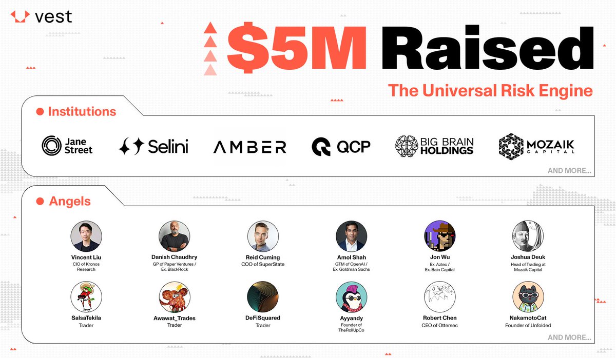 Vest (@vestexchange) on Twitter photo 1/ We are excited to announce a $5M fundraise to build The Universal Risk Engine with <a href="/JaneStreetGroup/">Jane Street</a>, <a href="/SeliniCapital/">Selini Capital</a>, @AmberGroup_io, @QCPGroup, <a href="/BigBrainVC/">Big Brain Holdings</a>, and executives from <a href="/BlackRock/">BlackRock</a>, <a href="/Citadel/">Citadel</a>, and more! 1/ We are excited to announce a $5M fundraise to build The Universal Risk Engine with <a href="/JaneStreetGroup/">Jane Street</a>, <a href="/SeliniCapital/">Selini Capital</a>, @AmberGroup_io, @QCPGroup, <a href="/BigBrainVC/">Big Brain Holdings</a>, and executives from <a href="/BlackRock/">BlackRock</a>, <a href="/Citadel/">Citadel</a>, and more!
