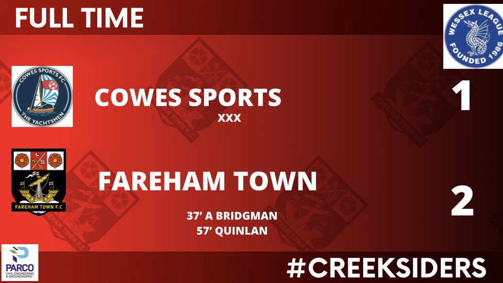 We get the ferry back with 3 more points than we arrived with ⛴️ 💪 👏 

Well played <a href="/CowesSportsFC/">Cowes Sports FC - The Yachtsmen</a> 
Good game of football 

<a href="/WessexLeague/">Velocity Wessex League</a> 

🔵1-2🔴 

ATT 144

#Creeksiders ❤️🖤