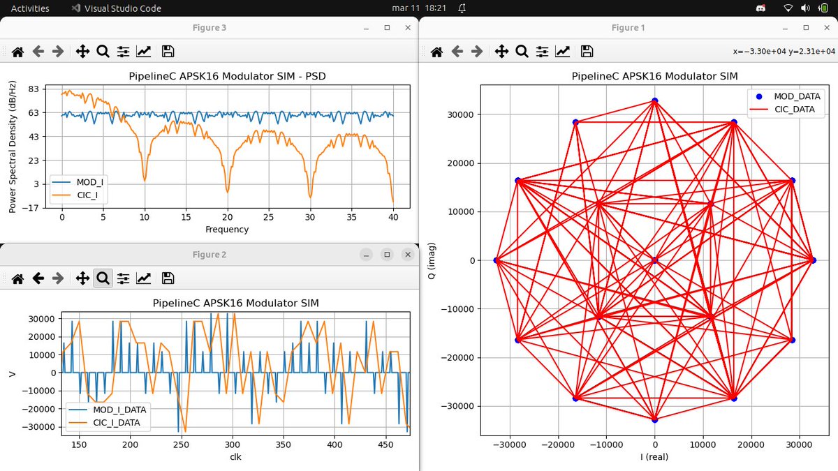 DutraCGI's tweet image. Developing one #16APSK Modulator on #FPGA using #PipelineCHDL ! 

Testbench Datapath:
#LFSR -&amp;gt; APSK16 Map -&amp;gt; #CIC Filter -&amp;gt; out

Simulation done with #ghdl + #cocotb, data plotted using #numpy and #matplotlib !

#dsp #sdr #HDL #ccsds #rf #psk #apsk #modem