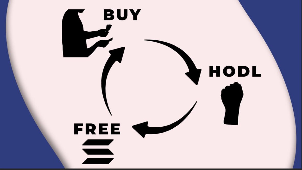 Buy🛒
$HODL 💎✊
Get SOL rewards💰
Repeat♻️