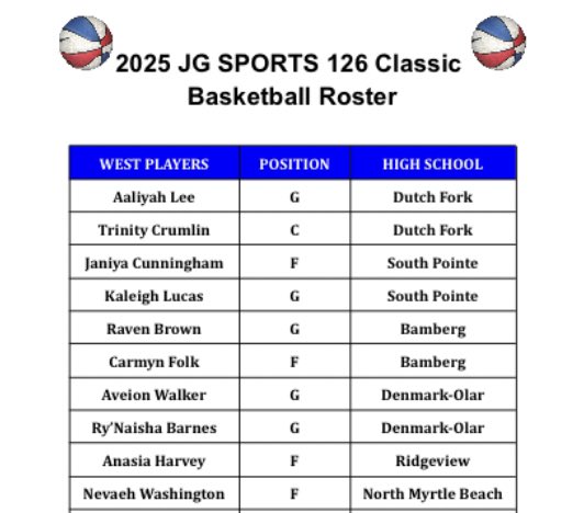 JGSPORTS (@jgsports100) on Twitter photo 2025 JG Sports I26 Classic Team Columbia (West) Roster Release: March 16th- Game time: 3:00 pm @ Stratford High School
<a href="/JavonGilliard/">Javon Gilliard</a> <a href="/travisTDsports/">TravisTandDsports</a> <a href="/GanttRob/">Rob Gantt</a> <a href="/summerhuechtker/">Summer Huechtker</a> <a href="/KevinLive5/">Kevin Bilodeau</a> <a href="/SouthPointeWBB/">SouthPointeHS WBB</a> <a href="/dutchforkhigh/">Dutch Fork High</a> <a href="/LadyOlar/">Denmark-Olar LADY VIKINGS🏀🏀</a> 2025 JG Sports I26 Classic Team Columbia (West) Roster Release: March 16th- Game time: 3:00 pm @ Stratford High School
<a href="/JavonGilliard/">Javon Gilliard</a> <a href="/travisTDsports/">TravisTandDsports</a> <a href="/GanttRob/">Rob Gantt</a> <a href="/summerhuechtker/">Summer Huechtker</a> <a href="/KevinLive5/">Kevin Bilodeau</a> <a href="/SouthPointeWBB/">SouthPointeHS WBB</a> <a href="/dutchforkhigh/">Dutch Fork High</a> <a href="/LadyOlar/">Denmark-Olar LADY VIKINGS🏀🏀</a>
