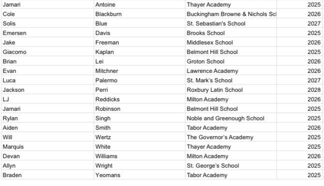 2024-25
All Independent School League Honorable Mention