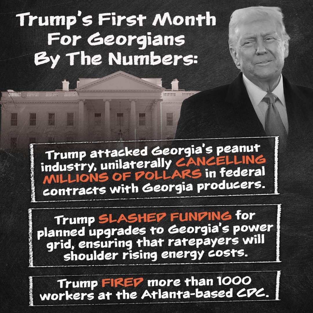 Georgia’s unemployment filings and layoffs have spiked under Donald Trump’s economy: 

Since Donald Trump began his second term, over 21,000 Georgians have filed for unemployment and there have been eight mass layoffs in Georgia.