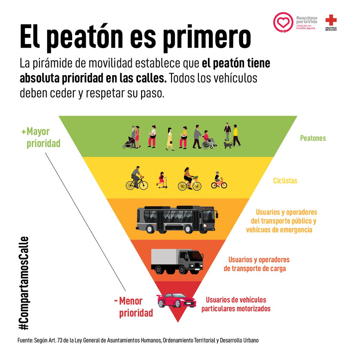 El peatón va primero.En la piramide de movilidad los peatones tienen prioridad de paso en las calles. Respeta sus espacios.