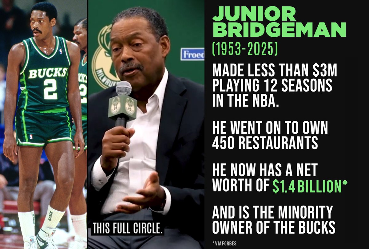 Ballislife's tweet image. RIP JUNIOR BRIDGEMAN 
Barkley: “He is to me is one of the greatest stories ever.”

He went from making less than $300K a season in the NBA to becoming a billionaire and minority owner of the Bucks