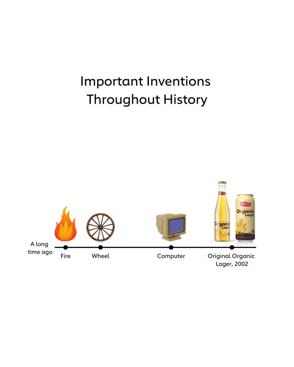 Isn't history so fascinating?! Did you know: Mill Street's Original Organic Lager was the first organic beer brewed in Ontario? Cheers to that!