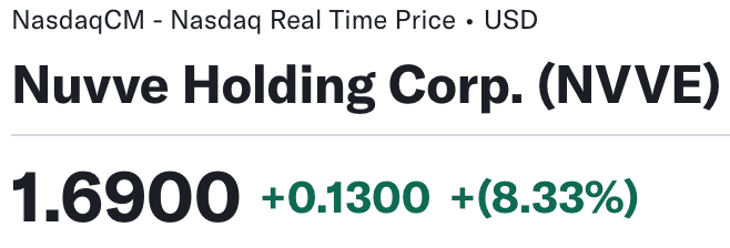 NHarcey6002's tweet photo. 🚀 U.S. clean energy funding is about to surge! 
$NVVE will benefit massively. $1.69, +8.33%. 

#BBK11 $PFE #BiggBossTamil8 #BBB25 #BBMzansi #Lewa $AMZN #SBMM $SMCI https://t.co/XX3iYuazgg