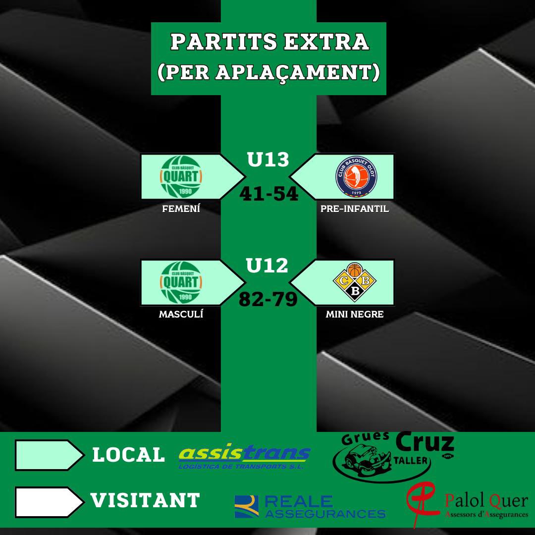 RESULTATS CAP DE SETMANA!💚💪🏼