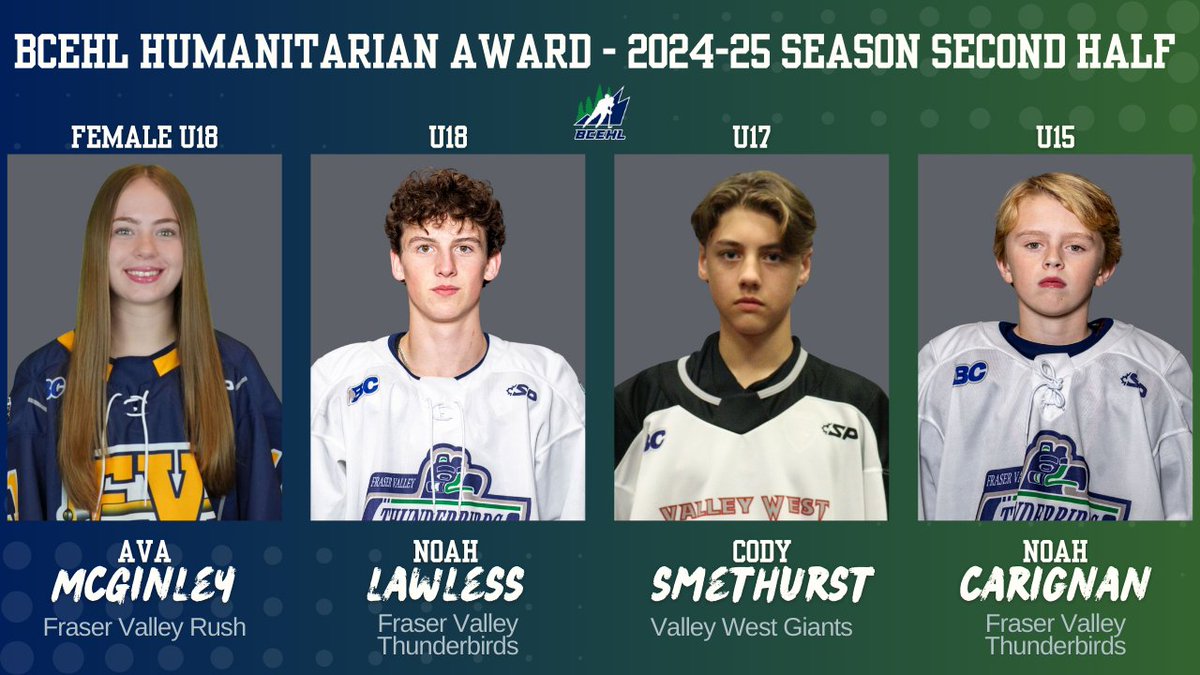 BCEHL's tweet image. It's time to hand out the BCEHL Humanitarian Awards for the second half of the 2024-25 season! 🏆

One player from each league was recognized for their community involvement from post-holiday break to the end of the regular season.

Read more ⬇️

bcehl.net/news-listing/b…