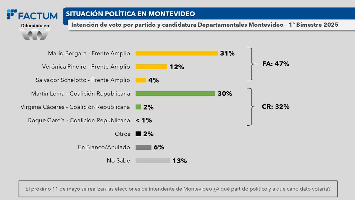 VTV Noticias tweet media