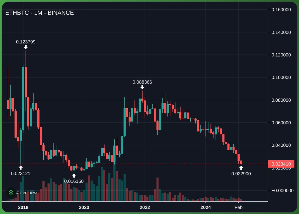 GarfieldCap's tweet image. Fuck you, bottom