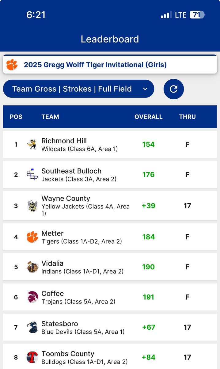 RHHSWildcatsboysgolf tweet media