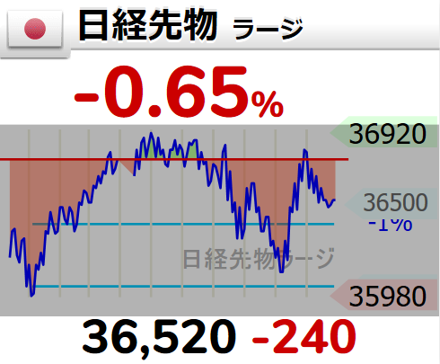 先物。