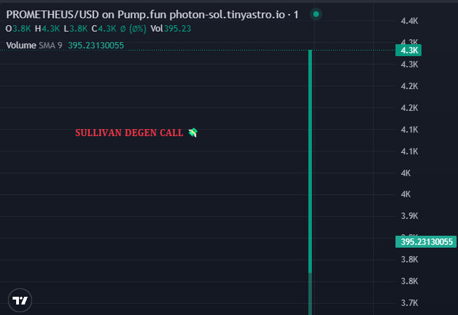 Wf_Pepe9's tweet photo. #NEWCALL
πͺ$PROMETHEUS
π : 4.3K CAP
CA: DTPUUPRxnHAdM3DoiDiUf7M3mym8GXdp6A97AJEZpump
BOT GPT : https://t.co/l2I4Xr8dTZ
πClick Here : https://t.co/sAzkyJRP1E https://t.co/3GxT3tbGPQ