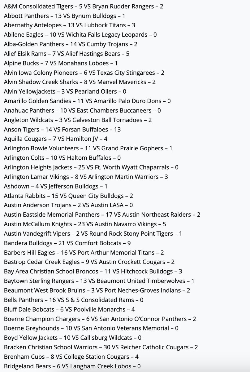 Finals are up at TxHighSchoolBaseball.com

Check them on the homepage and the standings on each district page!