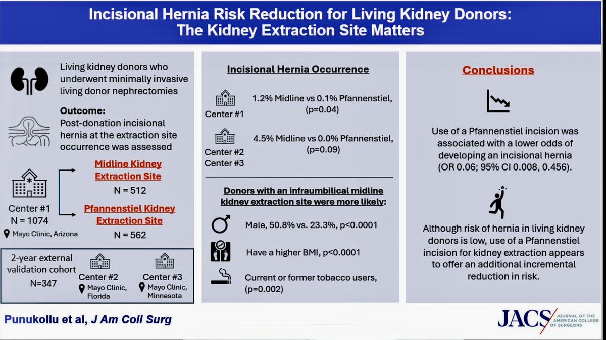 Carrie Jadlowiec (@carriejadlowiec) on Twitter photo Reducing surgical risks for our living donors πππ <a href="/MayoClinic/">Mayo Clinic</a> #PreventingHernias #RoboticSurgery #QuickerRecovery πββοΈπ§ββοΈβ·οΈ <a href="/peandrews60/">Paul Andrews MD</a> <a href="/MCNguyenMD/">Michelle C. Nguyen MD, MPH</a> <a href="/JulieHeimbach/">Julie Heimbach</a> <a href="/ShennenMao/">Shennen Mao, MD</a> π journals.lww.com/journalacs/absβ¦ Reducing surgical risks for our living donors πππ <a href="/MayoClinic/">Mayo Clinic</a> #PreventingHernias #RoboticSurgery #QuickerRecovery πββοΈπ§ββοΈβ·οΈ <a href="/peandrews60/">Paul Andrews MD</a> <a href="/MCNguyenMD/">Michelle C. Nguyen MD, MPH</a> <a href="/JulieHeimbach/">Julie Heimbach</a> <a href="/ShennenMao/">Shennen Mao, MD</a> π journals.lww.com/journalacs/absβ¦