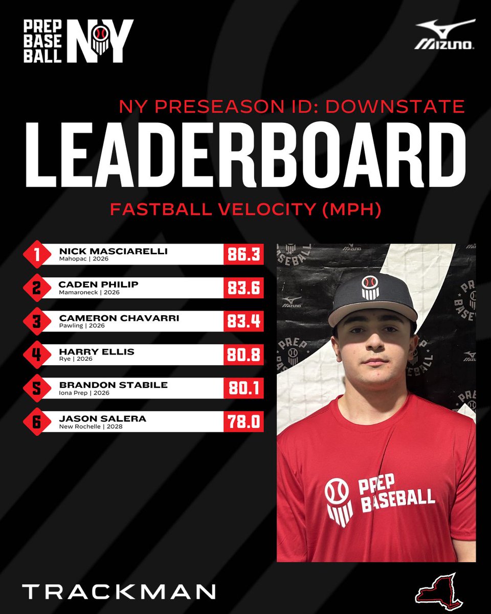 Prep Baseball New York tweet media