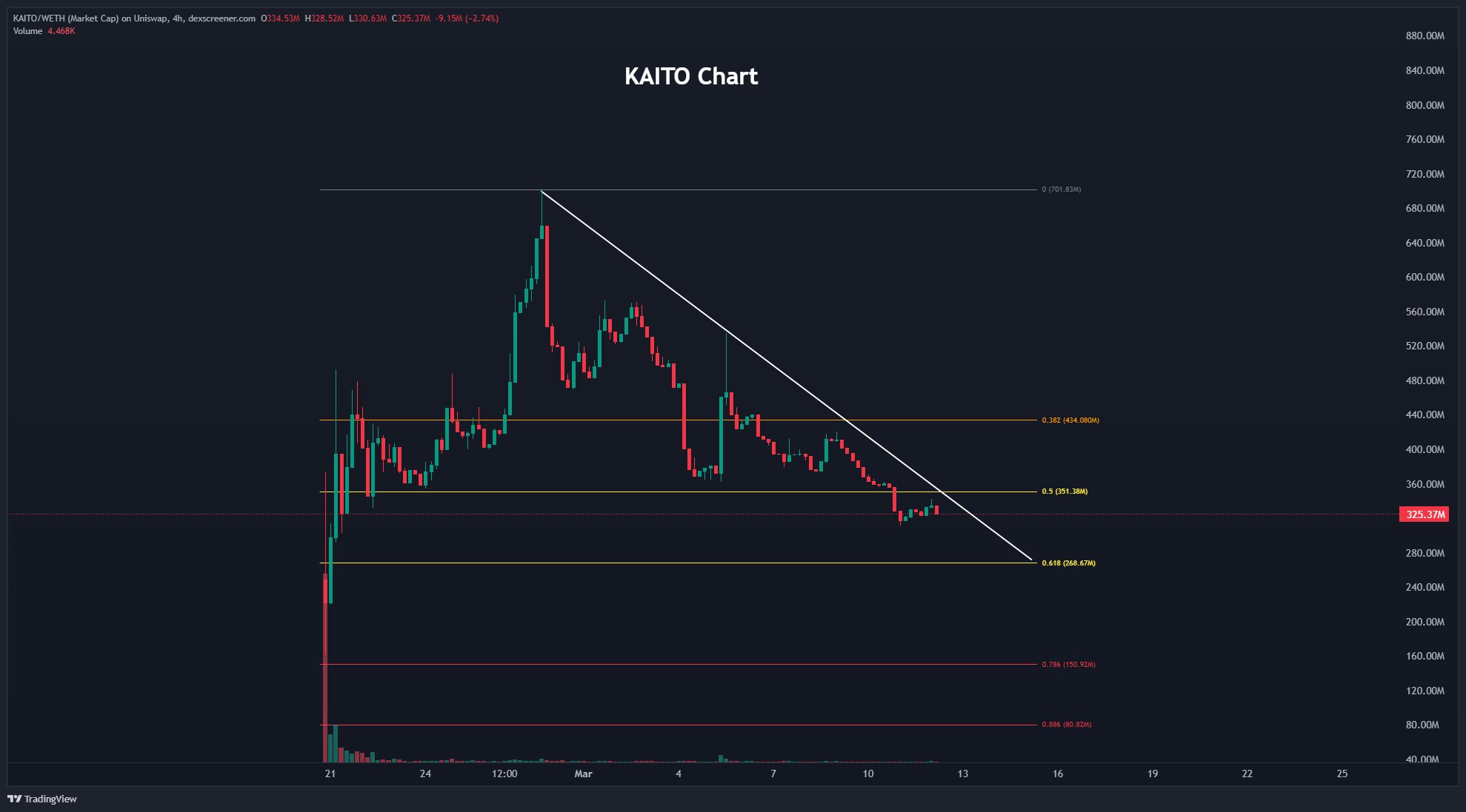 3월에 백만장자 탄생한다... 구매할 만한 유망 신규 코인은?