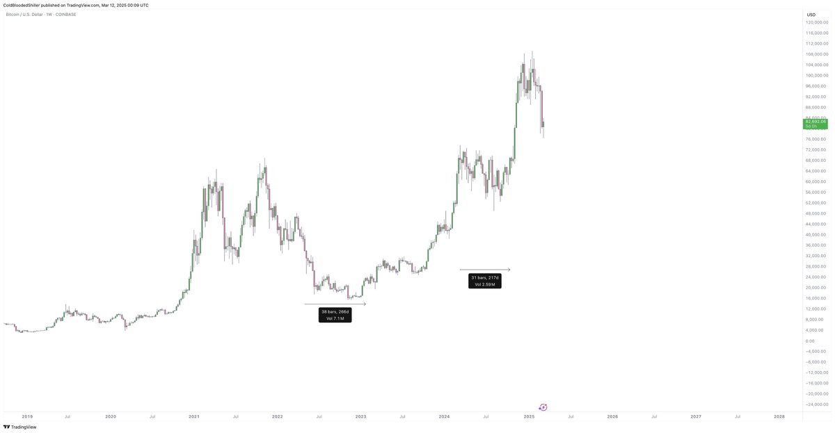 The one area I think people are dramatically under-appreciating is time.

When the markets sell off screen time generally increases, and it does so for a number of reasons.

1. Panic/fear of continued sell off.
2. Protection of positions.
3. Overtrading.
4. Trying to time a