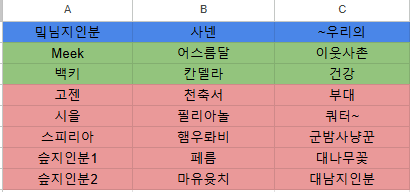 DoDo_Match's tweet photo. 파티구성입니다 
(메인탱은 네임드마다 돌아가며 맡을 예정입니다) 

출발시간이 늦은 시간대이니 만큼 
반드시 꼭! 
토요일 전에 이미 오픈퀘를 다 하셔서 24인 입장이 가능한 상태인지 확인해주세요!
(만약 오픈을 깜빡하신 분이 있다면 그 분은 두고 출발해아합니다😢 꼭꼭 10번씩 확인하시기❤) https://t.co/fovCyYDCl2