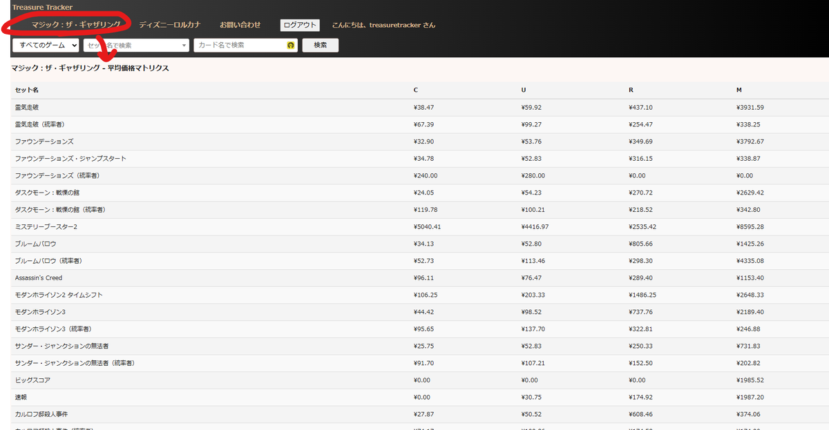 TreTraContact's tweet image. お試しでセット x レアリティ別の平均価格を掲示しています。
・MTG
・ロルカナ