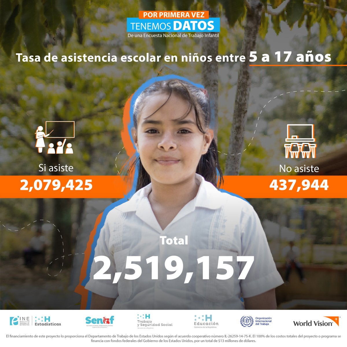 Aunque miles de niños y niñas asisten a la escuela, una parte significativa sigue enfrentando desafíos, en especial en las zonas rurales. El acceso a la educación debe ser una prioridad para todos.

📲Descarga aquí: hubs.la/Q034cWHC0

#FuturosBrillantes #WorldVisionHonduras