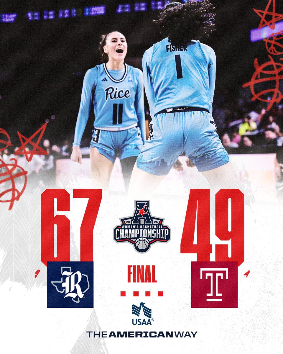 RICE MOVES ON!🦉

BACK-TO-BACK American Basketball Championship Game appearances!

#AmericanWay x #AmericanHoops