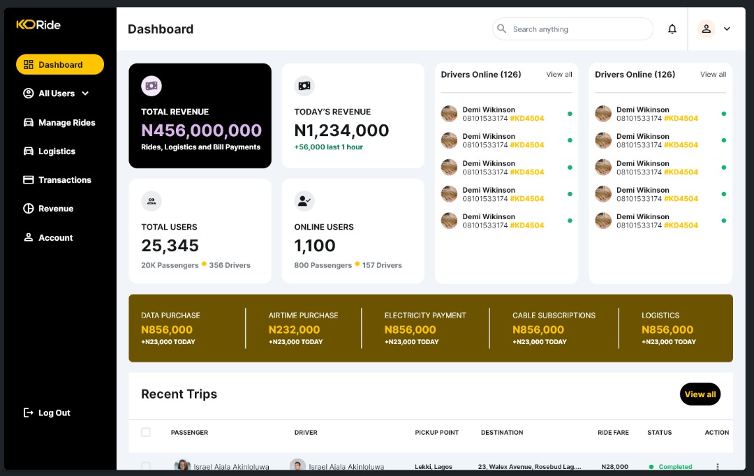 Thetechguy_dev's tweet image. Late night UI completion on @flutterflow
Frontend now moving to backend using @Firebase So, @Tegadesigns asked for screenshots so she can zoom, Well here you go 😉 
@hiayoola @design_nocodeio @kellykashB @TeslaCamera @whos_wac