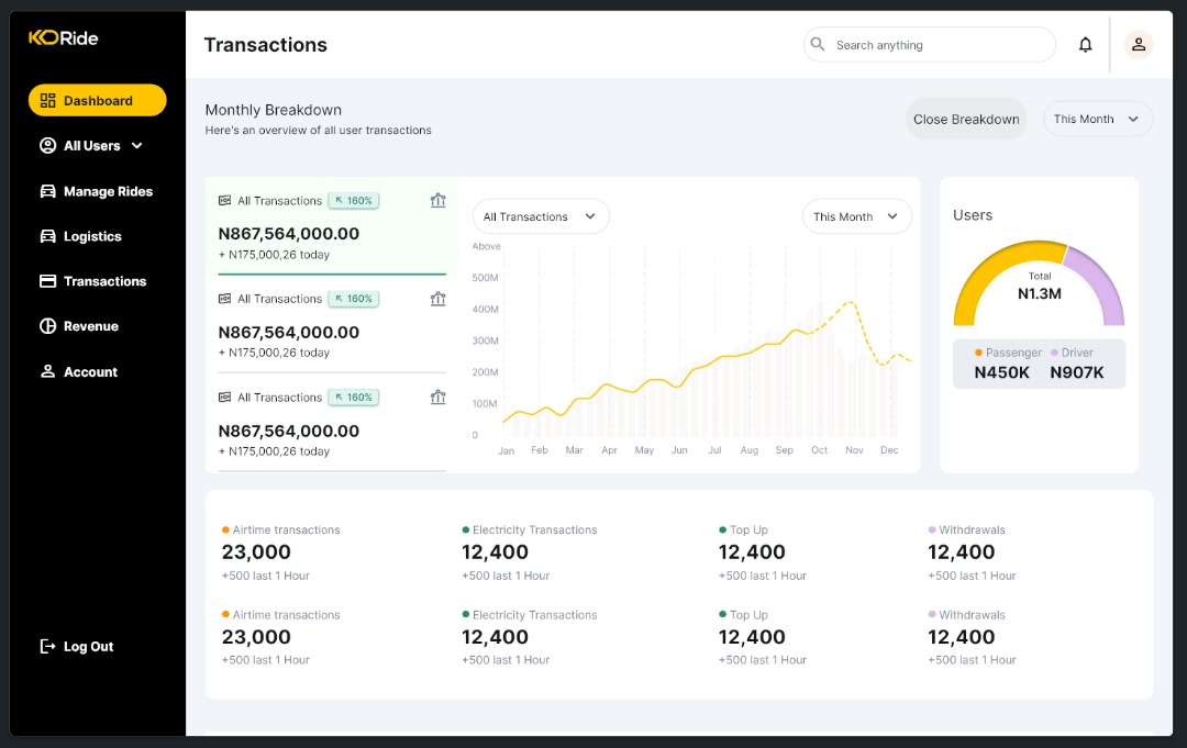 Thetechguy_dev's tweet image. Late night UI completion on @flutterflow
Frontend now moving to backend using @Firebase So, @Tegadesigns asked for screenshots so she can zoom, Well here you go 😉 
@hiayoola @design_nocodeio @kellykashB @TeslaCamera @whos_wac