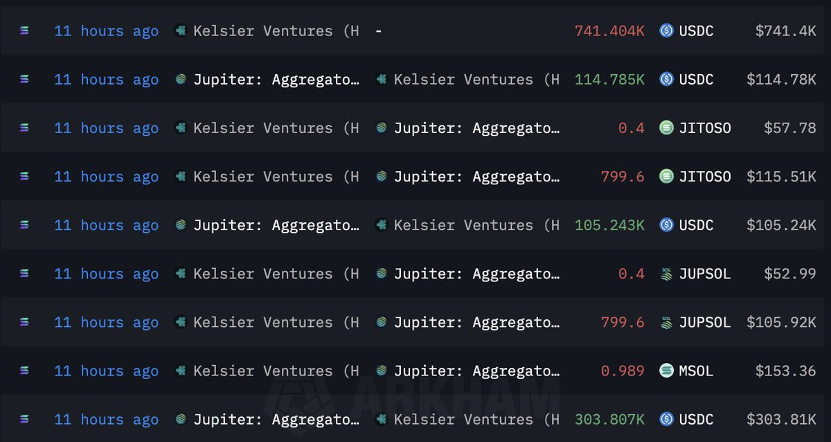 Hayden Davis busy cashing out millions the past few days from the Kelsier Libra wallets. <a href="/dethective/">dethective</a> putting in the work tracing the funds.