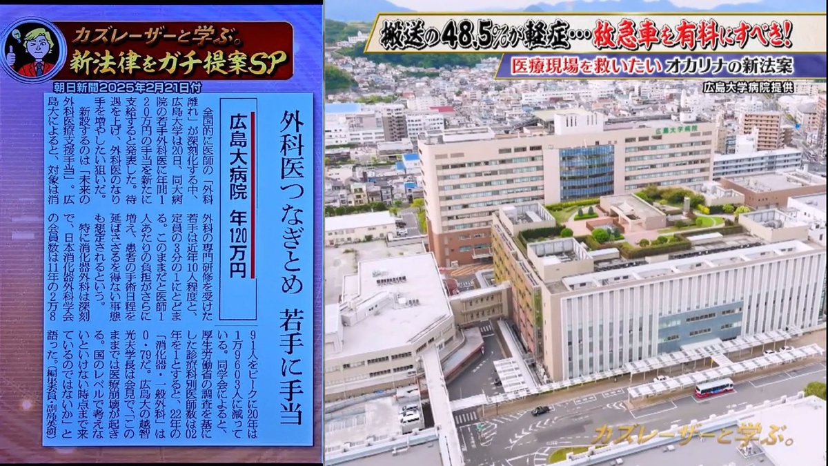 日本テレビで広島大学の取り組みが紹介されました
2025年3月11日22:00-23:00 「カズレーザーと学ぶ」の番組で、広島大学の若手外科医への手当ての取り組みが紹介されました。