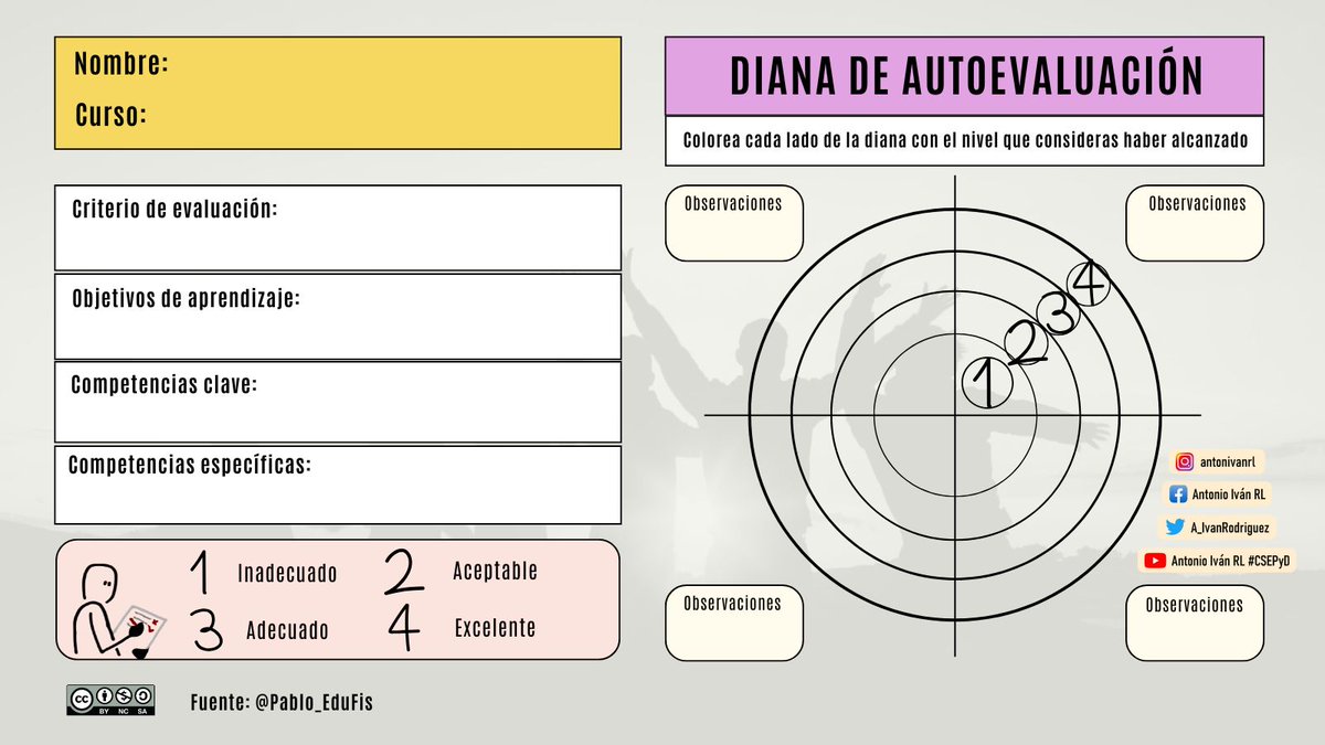 A_IvanRodriguez's tweet image. 🎯 Instrumento de evaluación | "Diana de autoevaluación"
Para más ℹ️: seguir a @Pablo_EduFis 
¡Gracias por los aportes, profesor!