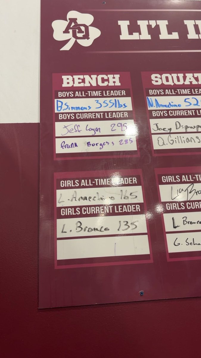 Boys Current leader for Bench Press at 295! <a href="/AQ_football/">Aquinas Football</a> <a href="/AQ__Athletics/">Aquinas Athletics</a>
