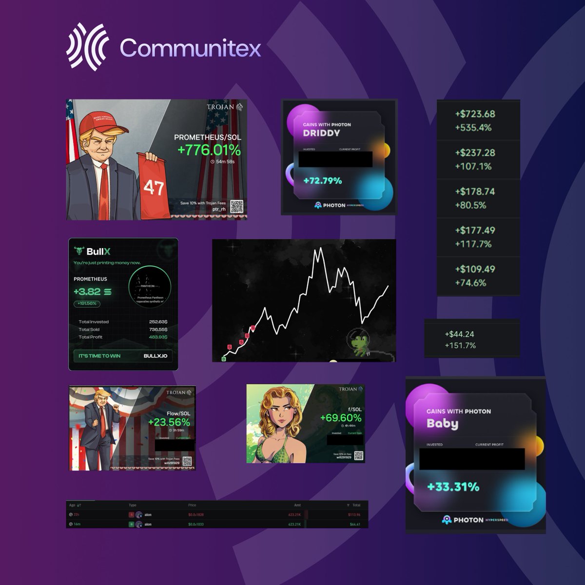 Some of the holder wins of the last few days. 👑

We gonna win so much, you may even get tired of winning.