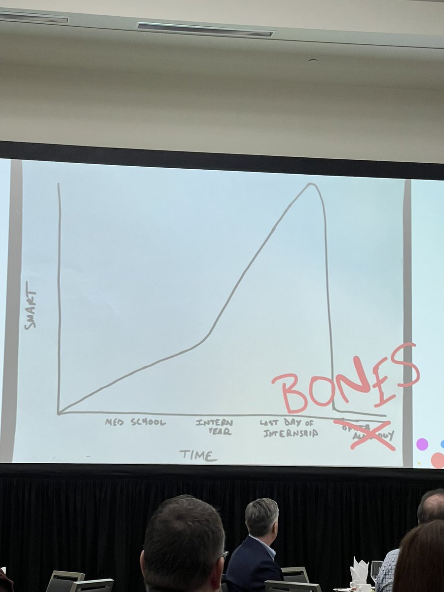 MayoAZOrtho's tweet image. Day 2 of #AAOS with Dr. Katelyn Koschmeder (PGY1) on the big stage. Lots of ICLs attended and our residents Dr. Brinkman (PGY5), Dr. Lin (PGY3), and Dr. Koschmeder volunteering at the medical student programming! Special guest appearance by @DGlaucomflecken