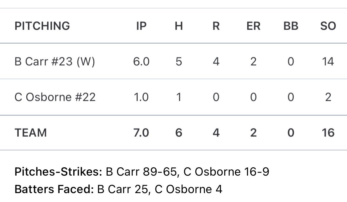 Great District win tonight as <a href="/JCHS_Baseball_/">JCHS Baseball</a> and I take down Morristown West 11-4.