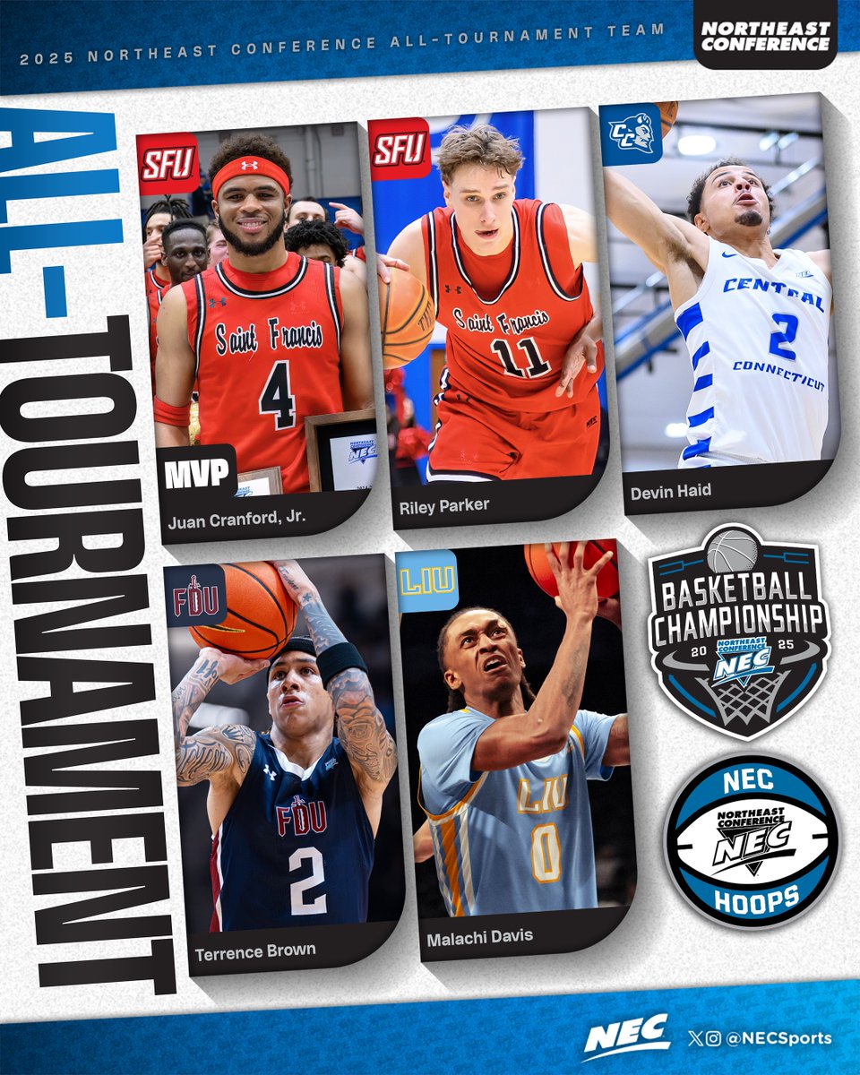 Northeast Conference (@nechoops) on Twitter photo 🏀🏅 𝗧𝗵𝗲 𝟮𝟬𝟮𝟱 #𝗡𝗘𝗖𝗠𝗕𝗕 𝗔𝗹𝗹-𝗧𝗼𝘂𝗿𝗻𝗮𝗺𝗲𝗻𝘁 𝗧𝗲𝗮𝗺
🏆 𝗠𝗩𝗣: Juan Cranford, Jr., <a href="/RedFlashMBB/">Saint Francis Men’s Basketball</a>
▫️ Riley Parker, <a href="/RedFlashMBB/">Saint Francis Men’s Basketball</a>
▫️ Devin Haid, <a href="/CCSU_MBB/">CCSU Men’s Basketball</a>
▫️ Terrence Brown,<a href="/FDUKnightsMBB/">FDU Men's Basketball</a>
▫️ Malachi Davis, <a href="/LIUBasketball/">LIU Men’s Basketball</a>
#NEC25 x #NEChoops 🏀🏅 𝗧𝗵𝗲 𝟮𝟬𝟮𝟱 #𝗡𝗘𝗖𝗠𝗕𝗕 𝗔𝗹𝗹-𝗧𝗼𝘂𝗿𝗻𝗮𝗺𝗲𝗻𝘁 𝗧𝗲𝗮𝗺
🏆 𝗠𝗩𝗣: Juan Cranford, Jr., <a href="/RedFlashMBB/">Saint Francis Men’s Basketball</a>
▫️ Riley Parker, <a href="/RedFlashMBB/">Saint Francis Men’s Basketball</a>
▫️ Devin Haid, <a href="/CCSU_MBB/">CCSU Men’s Basketball</a>
▫️ Terrence Brown,<a href="/FDUKnightsMBB/">FDU Men's Basketball</a>
▫️ Malachi Davis, <a href="/LIUBasketball/">LIU Men’s Basketball</a>
#NEC25 x #NEChoops