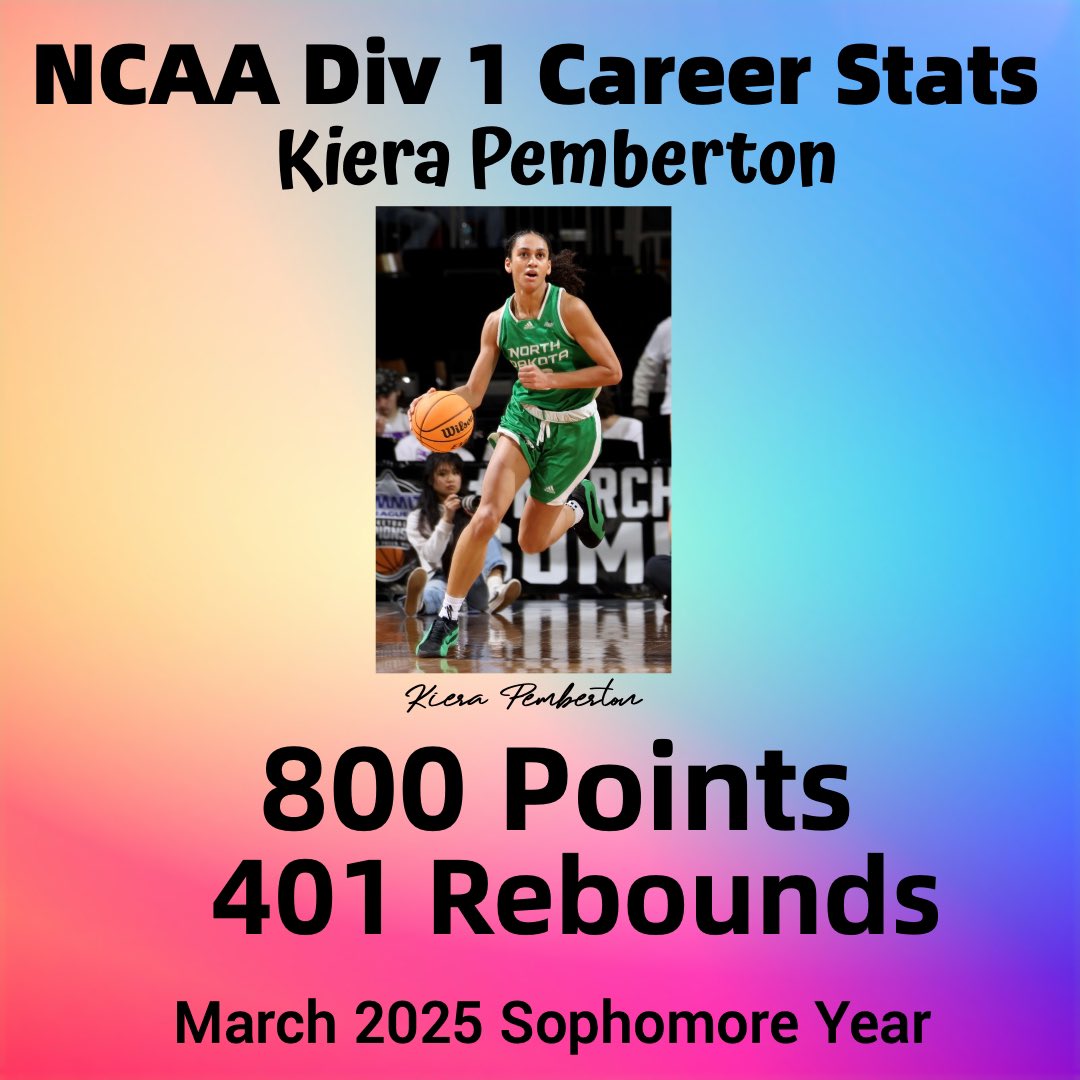#blessed #goals #love #happy #NowPlaying #sport #Trending #basketball #ncaa #NCAAWBB #bball