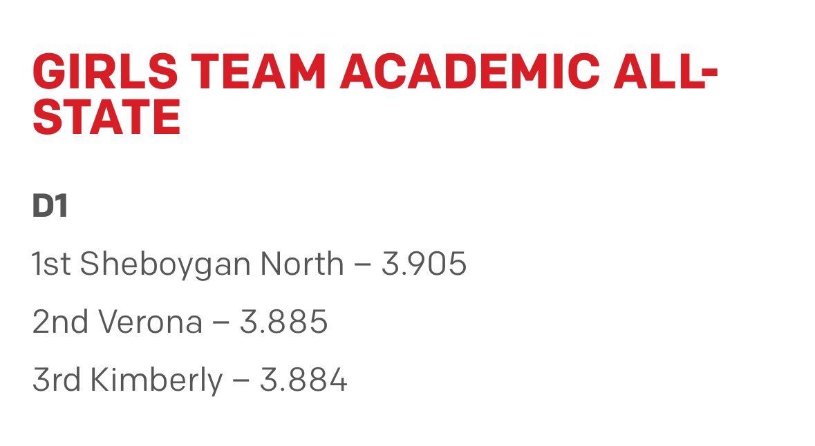 So proud of our girls for gettin’ it done in the classroom! Hard work on and off the court! #wisgb wissports.net/news_article/s…