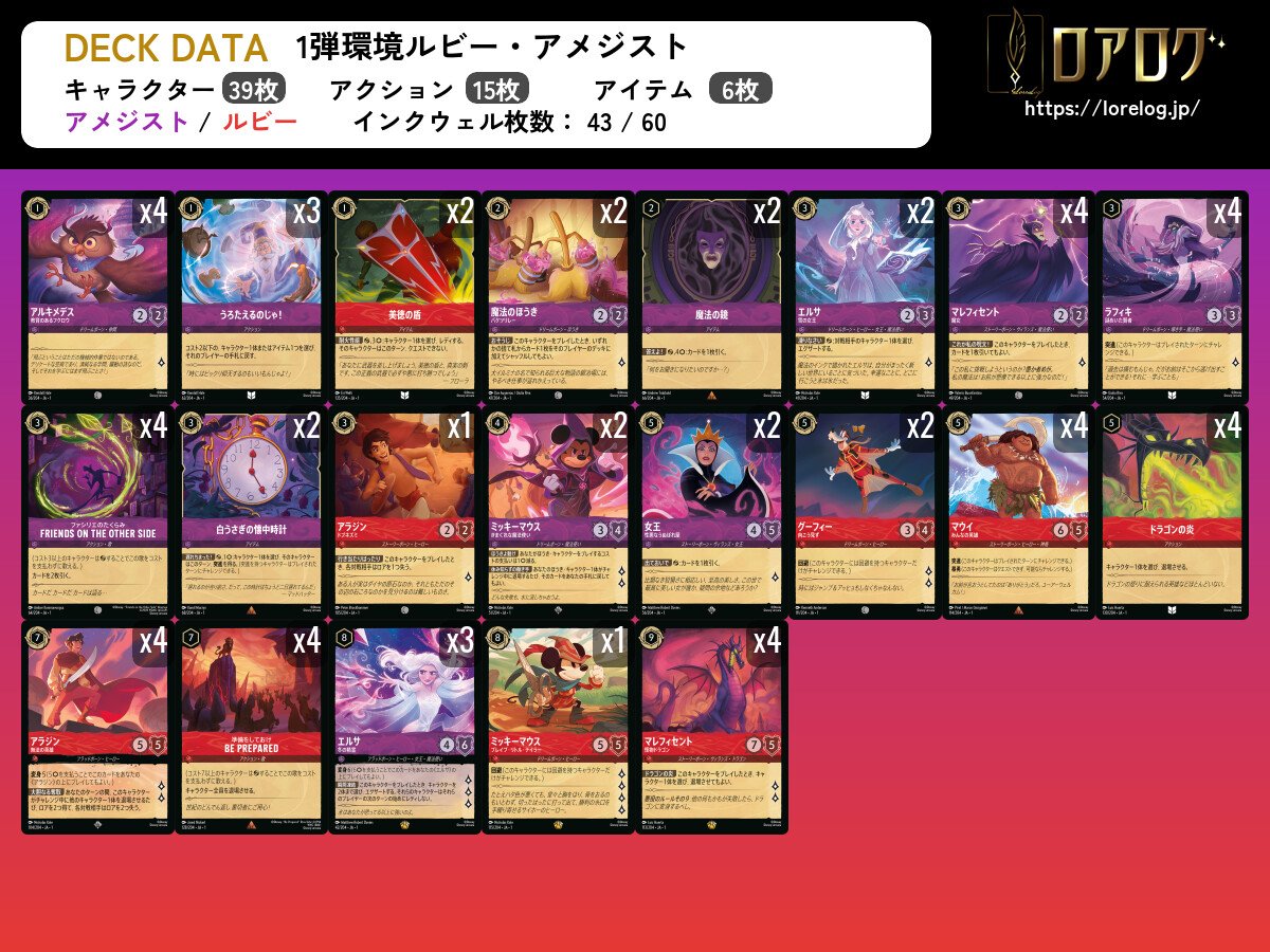 ディズニーロルカナ:第1弾環境 使用デッキメモ(ルビー ディズニーロルカナ:第1弾環境 使用デッキメモ(ルビー