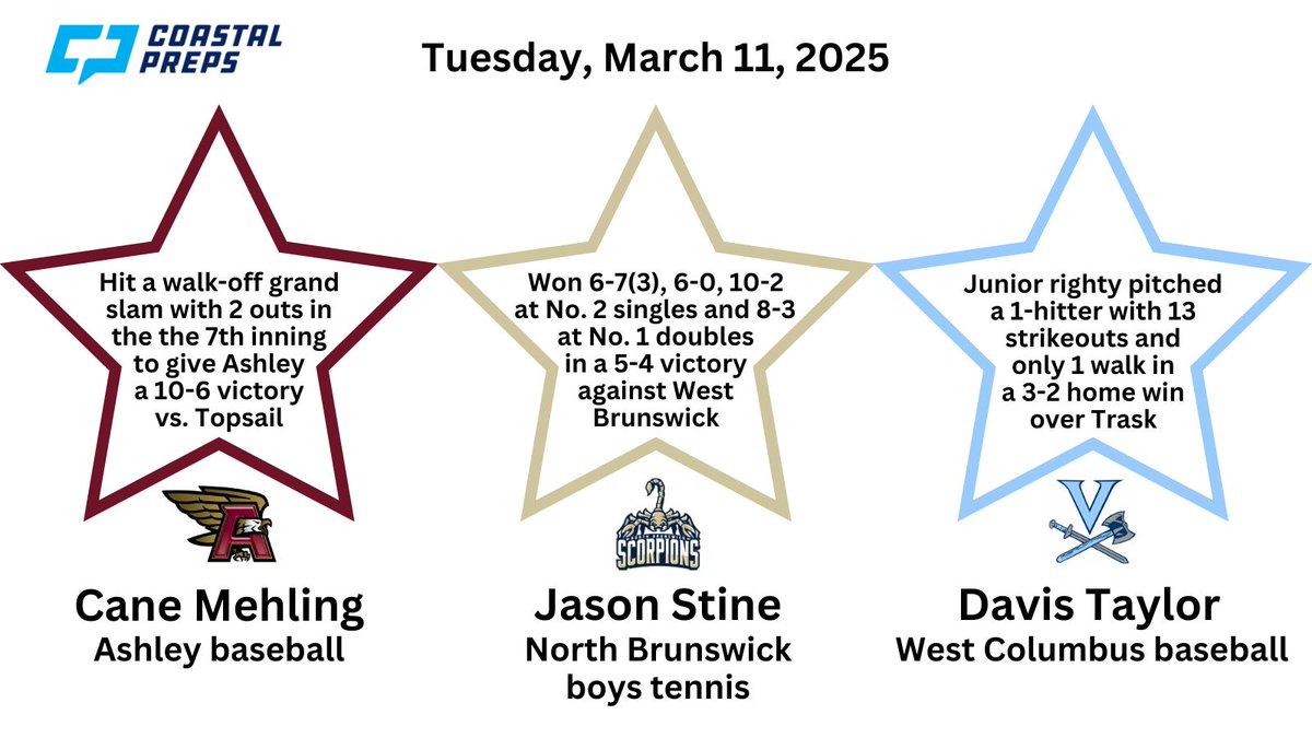 Congrats to the Coastal Preps Three Stars of the Night for Tuesday, March 11!!