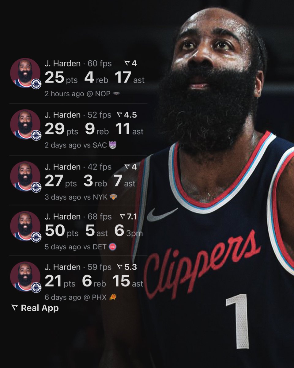 NBACentral (@thedunkcentral) on Twitter photo James Harden over his last 5 games:
25 PTS - 4 REB - 17 AST
29 PTS - 9 REB - 11 AST
27 PTS - 3 REB - 7 AST
50 PTS - 5 AST - 6 3PM
21 PTS - 6 REB - 15 AST
(Via <a href="/realapp_/">Real Sports</a> ) James Harden over his last 5 games:
25 PTS - 4 REB - 17 AST
29 PTS - 9 REB - 11 AST
27 PTS - 3 REB - 7 AST
50 PTS - 5 AST - 6 3PM
21 PTS - 6 REB - 15 AST
(Via <a href="/realapp_/">Real Sports</a> )