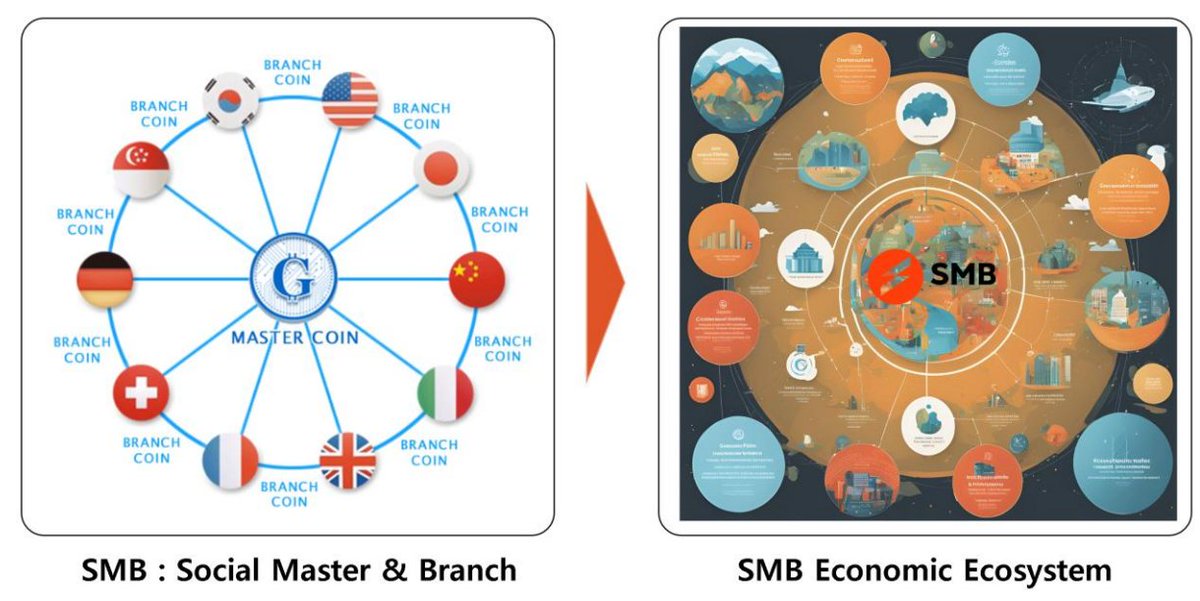 SMB tweet media