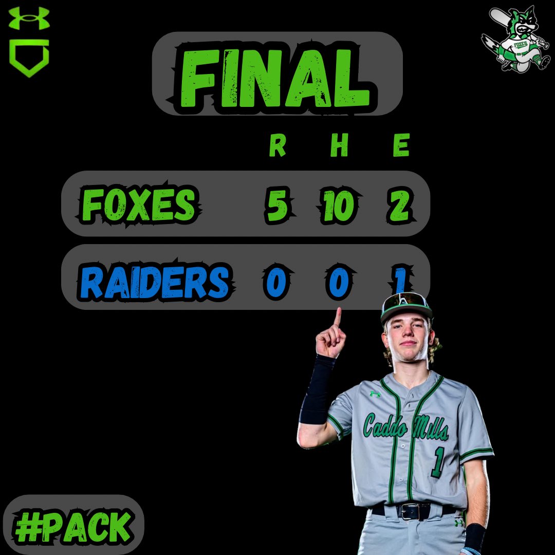 Caddo Mills Baseball (@cmfoxbaseball) on Twitter photo Congrats to our guy <a href="/BobbyBarroww1/">Bobby</a> for picking up win #2 in district, throwing a No No , and Striking out 12.
#Pack #WeGotAGuy
<a href="/luke__allison/">Luke Allison</a> <a href="/KodiCrane/">Kodi Crane</a> <a href="/TxHS_Baseball/">TxHSBaseball</a> <a href="/4ATxHsBaseball/">4ATxHsBaseball</a> Congrats to our guy <a href="/BobbyBarroww1/">Bobby</a> for picking up win #2 in district, throwing a No No , and Striking out 12.
#Pack #WeGotAGuy
<a href="/luke__allison/">Luke Allison</a> <a href="/KodiCrane/">Kodi Crane</a> <a href="/TxHS_Baseball/">TxHSBaseball</a> <a href="/4ATxHsBaseball/">4ATxHsBaseball</a>