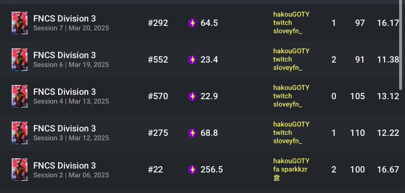 lft div 3 as igl +2k pr dm  🇫🇷/🇬🇧