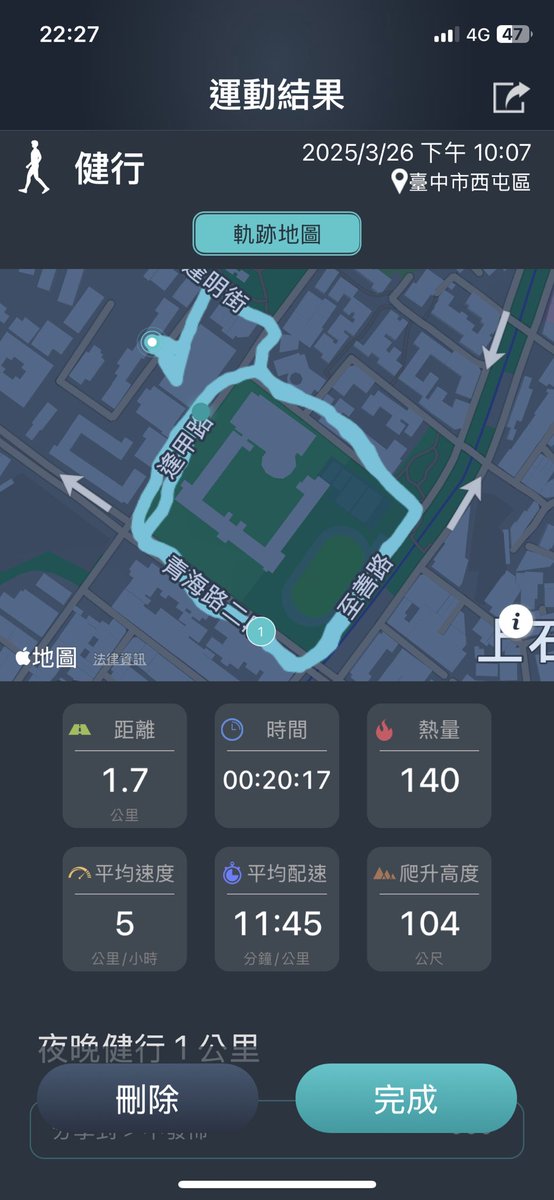疑冠心症、心臟缺氧，
先跑個4KM壓壓驚。