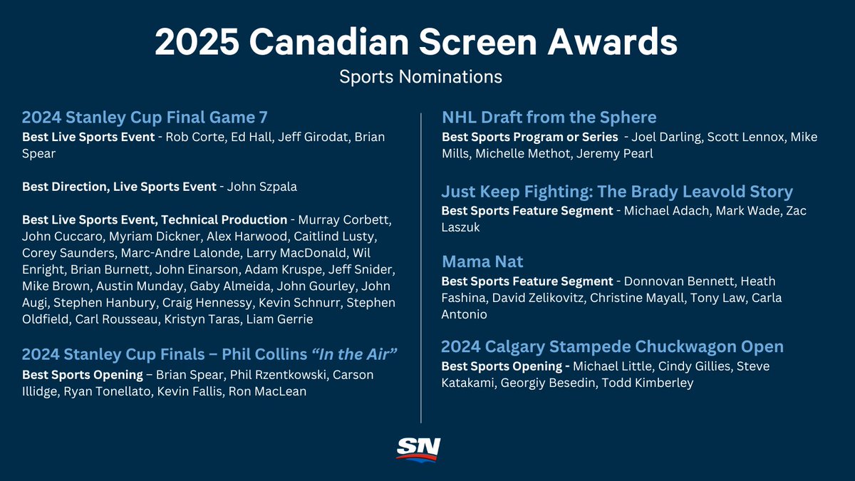 Congratulations to the <a href="/Sportsnet/">Sportsnet</a> crew on being nominated for 12 #CdnScreenAwards! ✉️🙌

Check out our SN broadcasters, live event, and original programming noms below 👇